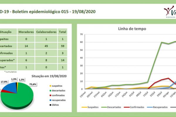 Informe 073 - Boletim epidemiológico 015
