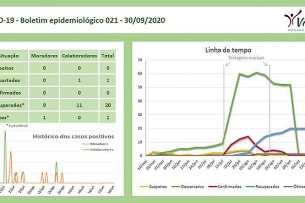 Informe 084 - Boletim epidemiológico 021