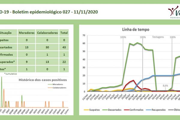 Informe 096 - Boletim epidemiológico 027