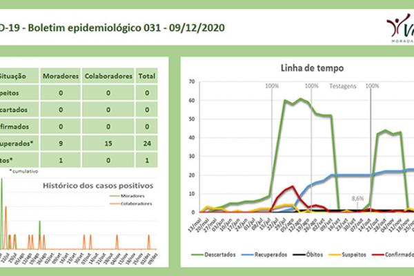 Informe 104 - Boletim epidemiológico 031